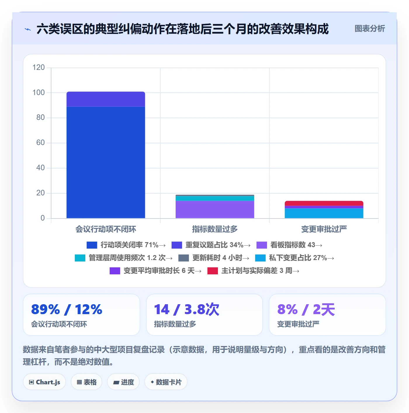 主计划流程与规范:项目负责人项目规划协同管理关键指标