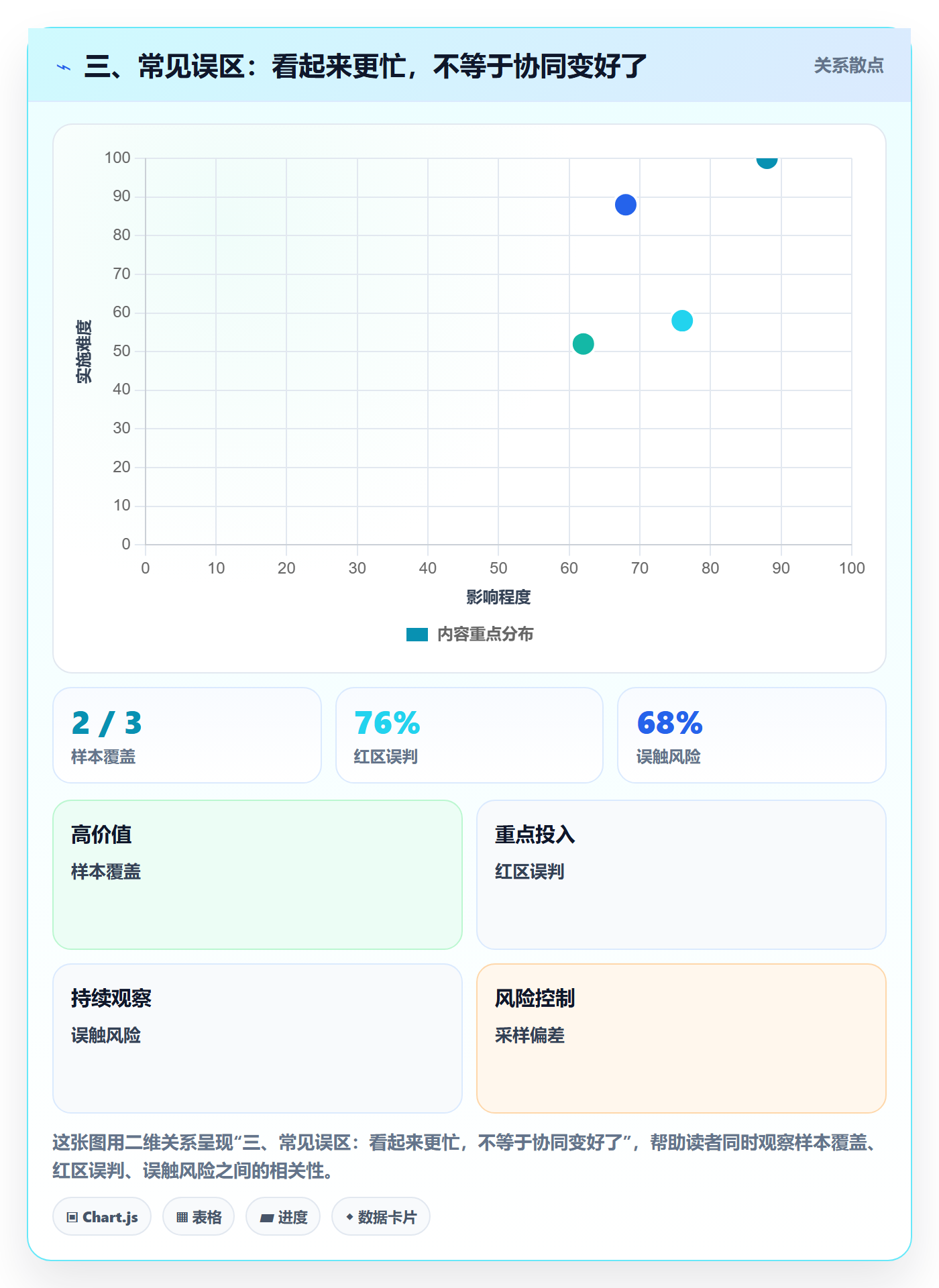三、常见误区：看起来更忙，不等于协同变好了