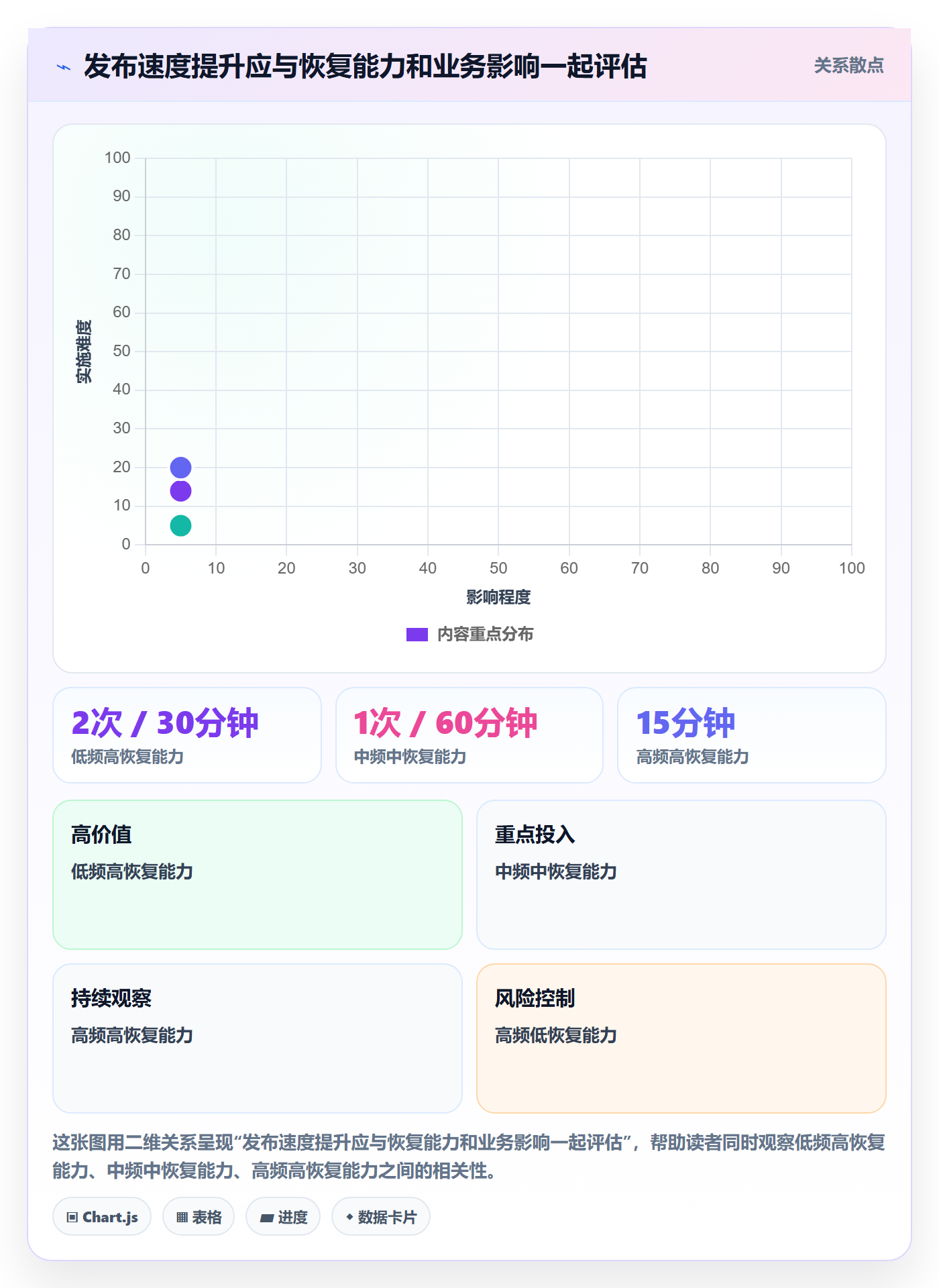 发布最佳实践:PMO发布管理落地方案,常见问题