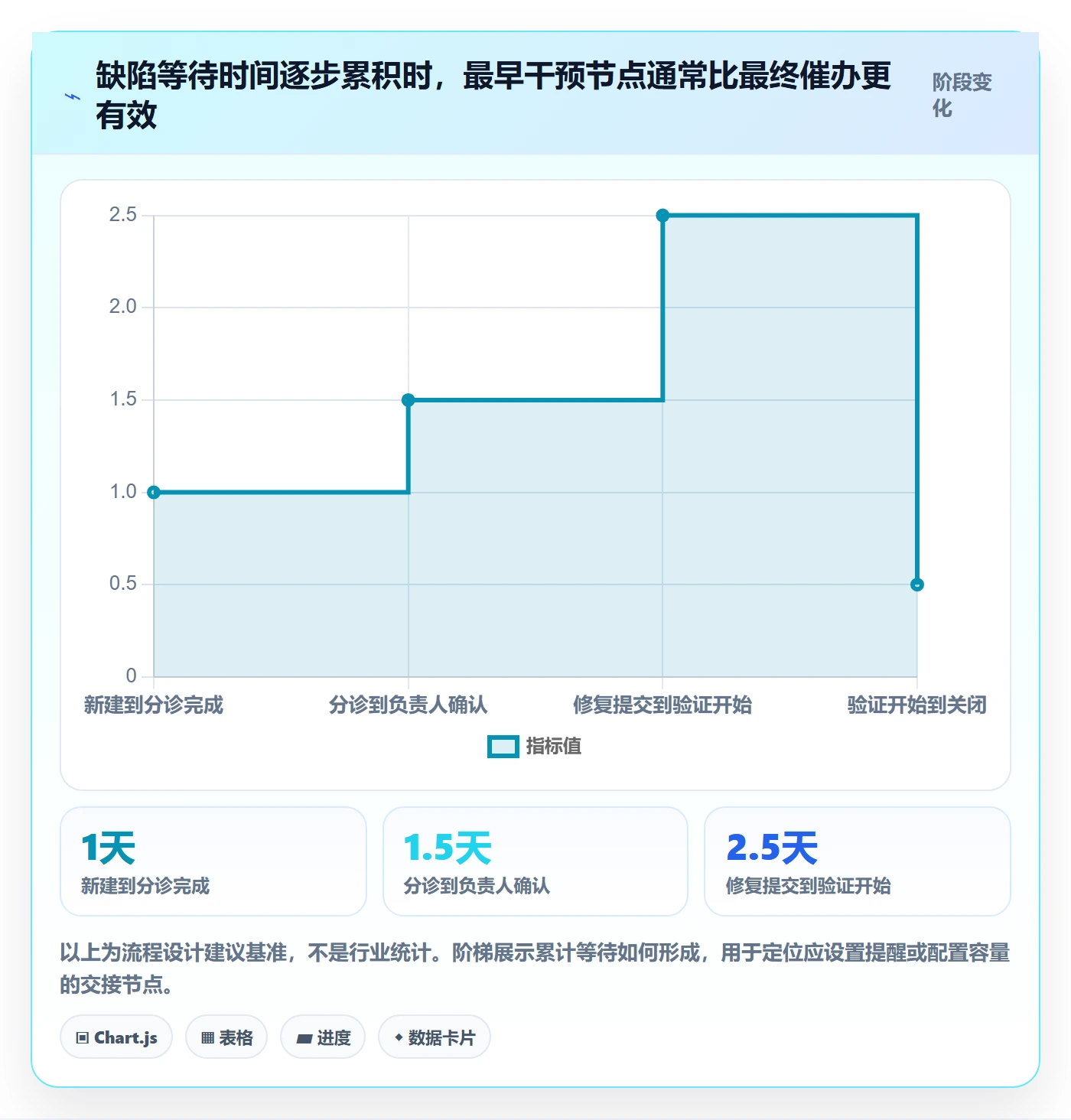 Bug / 缺陷如何做好关闭?跨部门团队效率提升与操作步骤