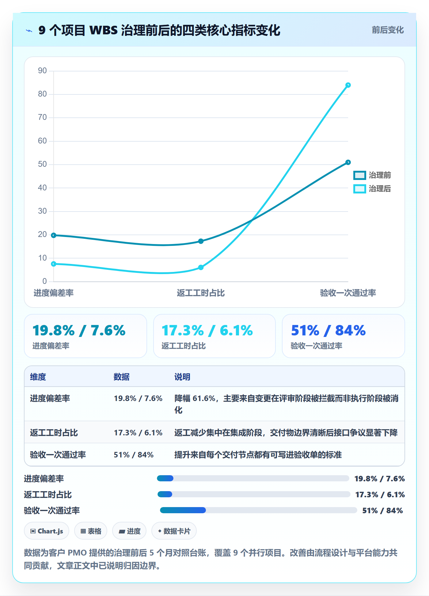 工作分解最佳实践:PMO项目范围实操方法,常见问题