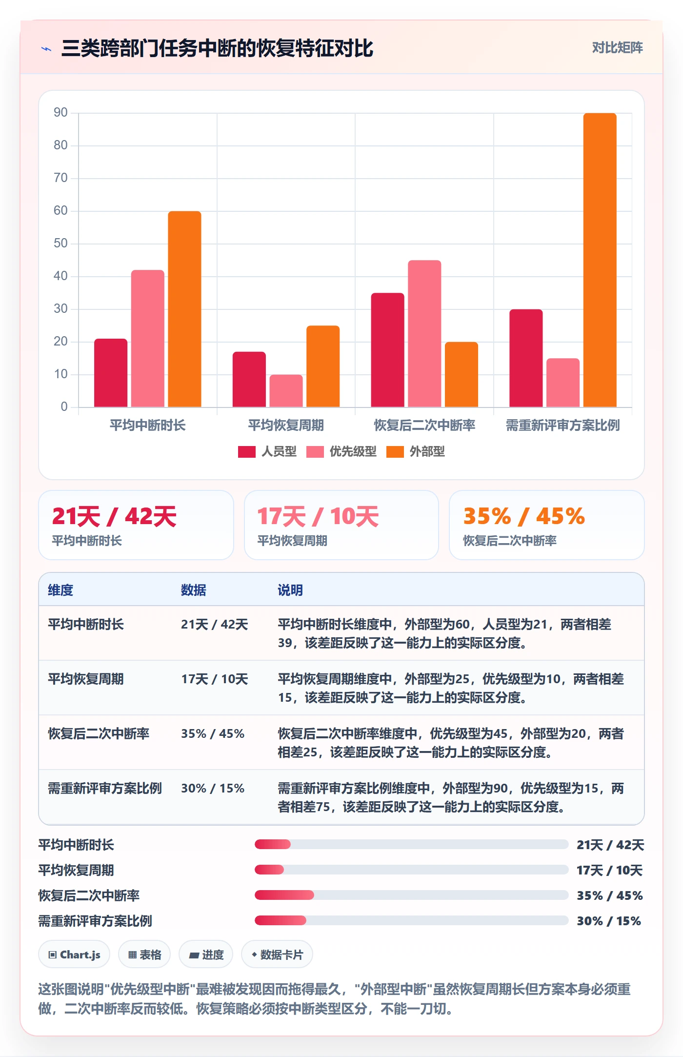 任务执行恢复全流程:跨部门团队实操方法与一文讲清