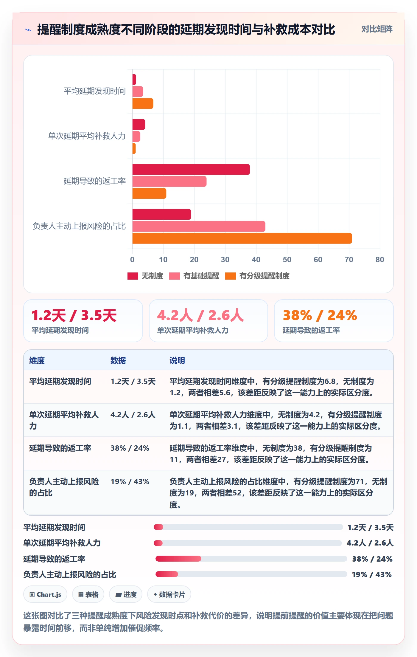 提前提醒管理方法大全：项目负责人任务提醒制度设计落地清单