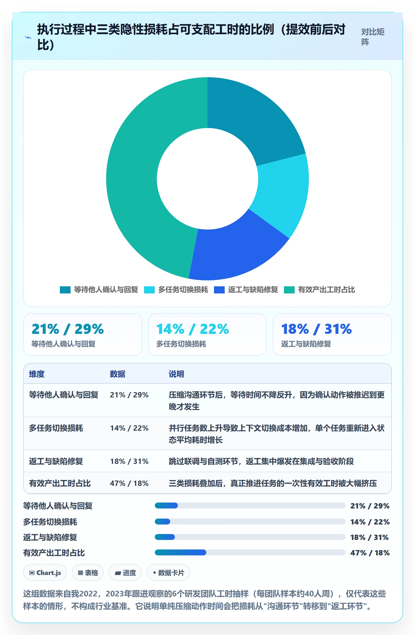 完成实操方法：项目成员提升任务执行效率的风险控制方法与模板