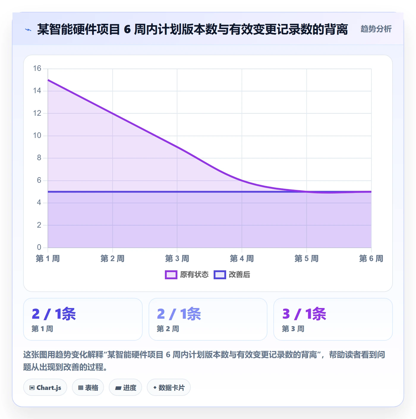 项目规划计划版本教程:跨部门团队最佳实践,避坑指南