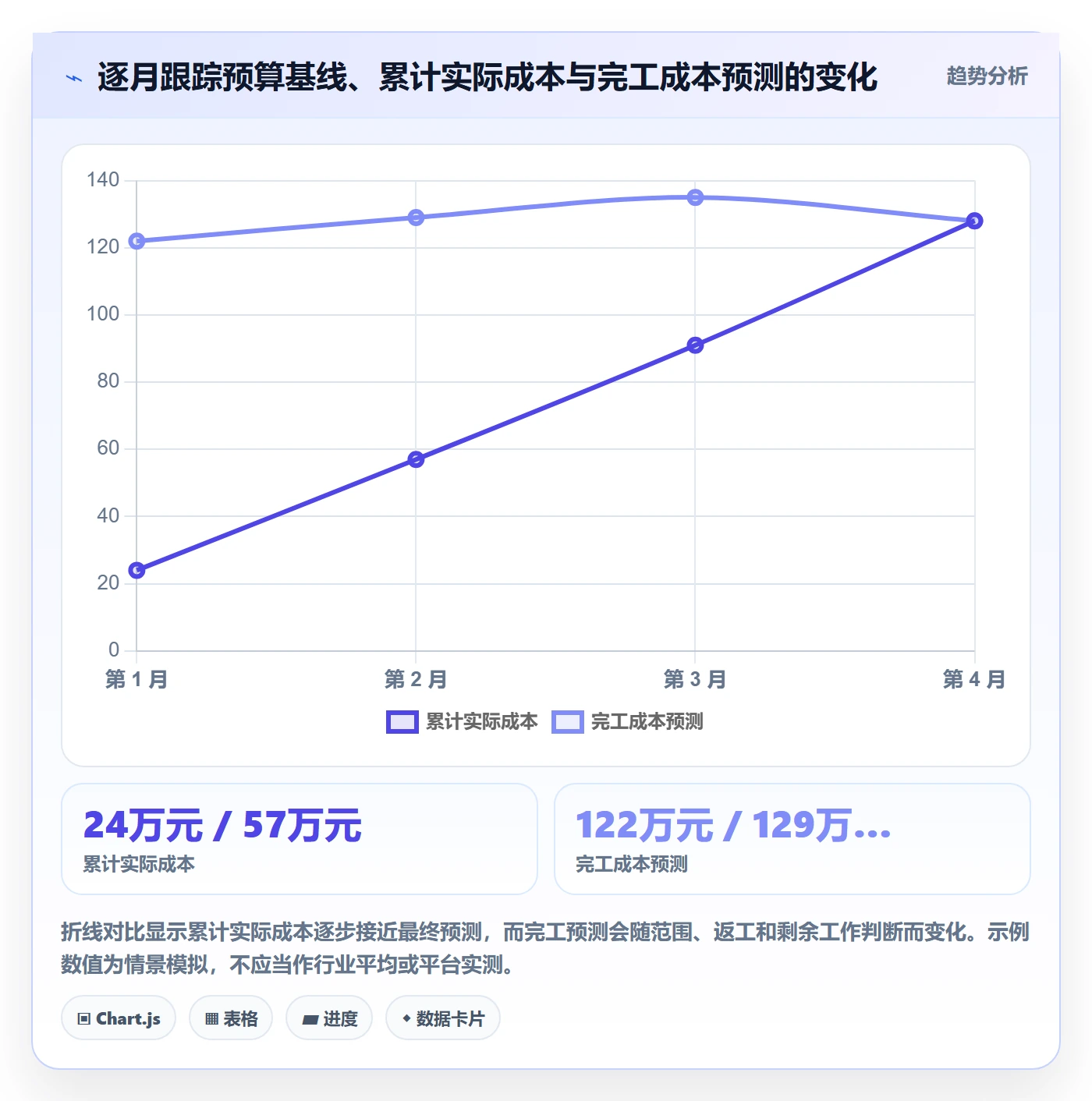 成本最佳实践：项目成员成本管理实操方法，常见问题
