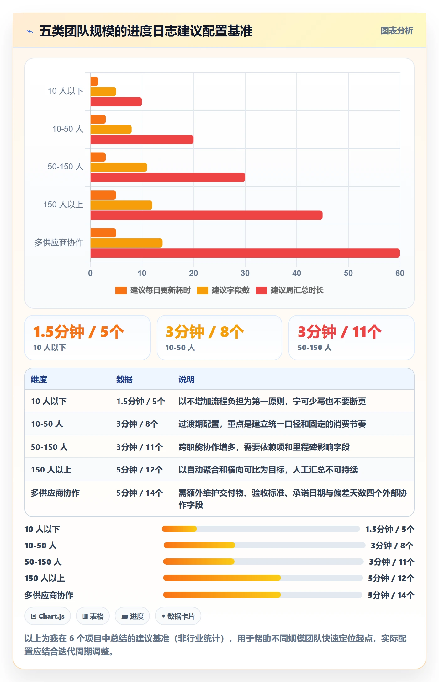进度日志最佳实践:产品经理进度跟踪入门指南,常见问题