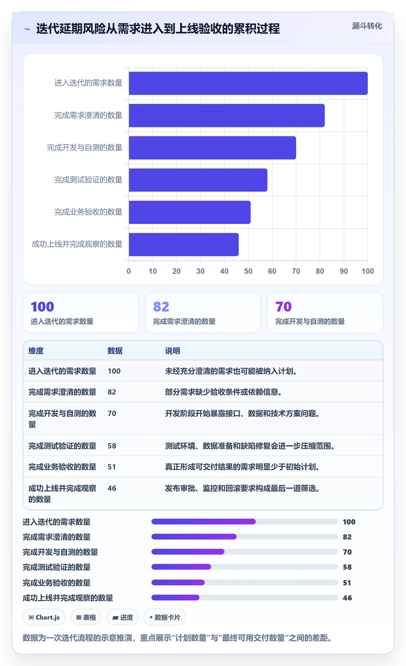 迭代进度最佳实践：研发团队迭代管理制度设计，常见问题