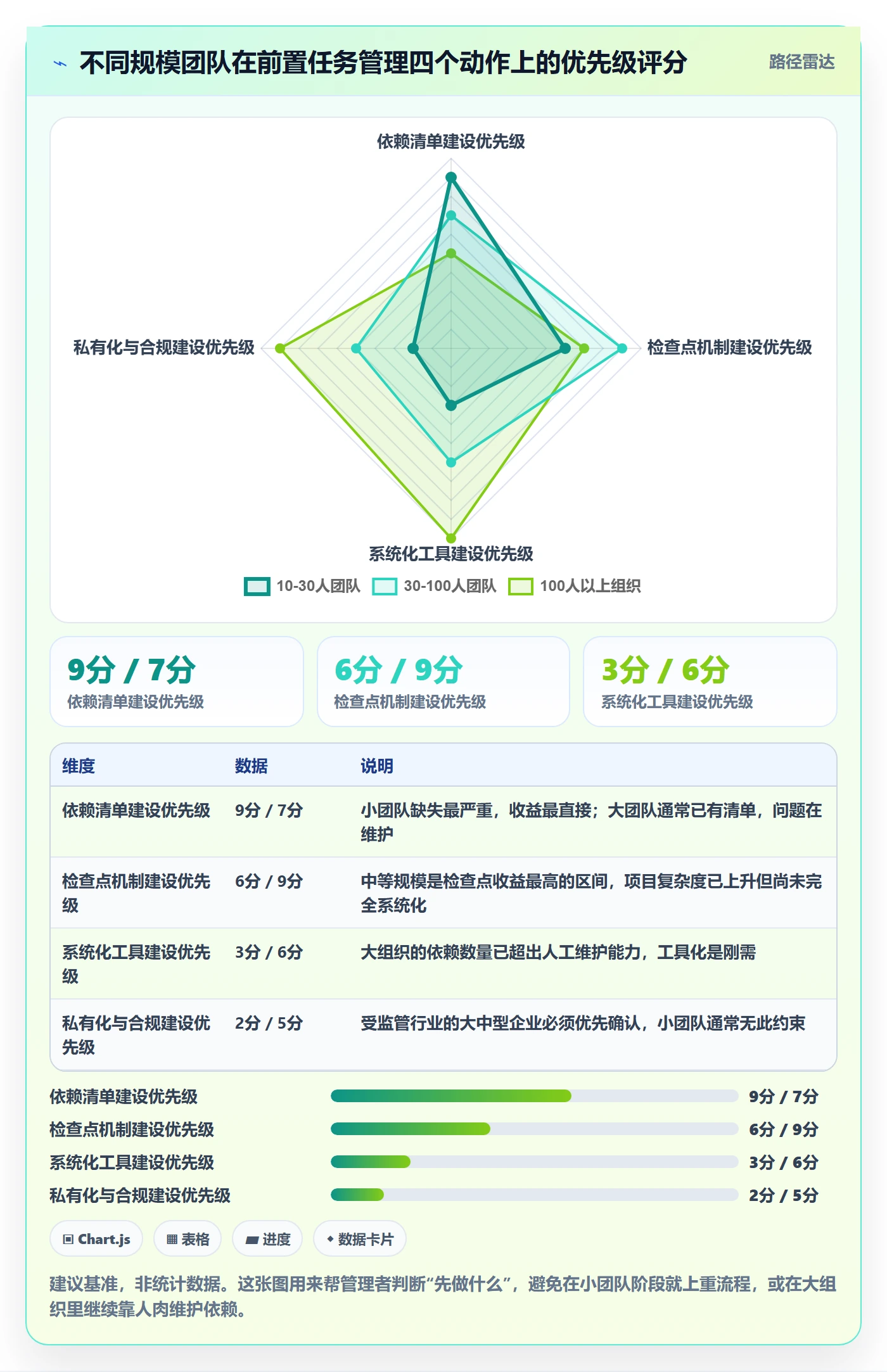前置任务落地方案:企业管理者开展任务依赖的风险控制案例解析