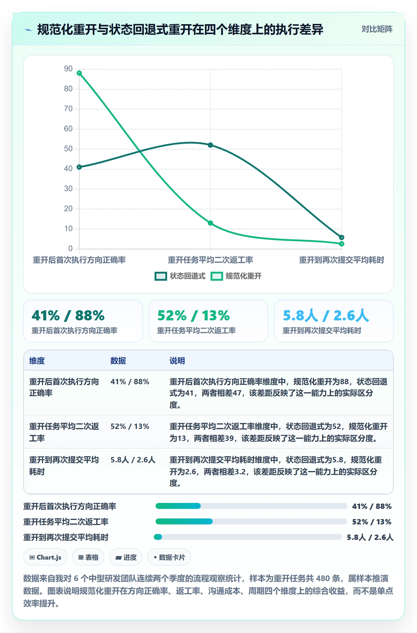 任务执行如何做好重开？项目成员实操方法与操作步骤