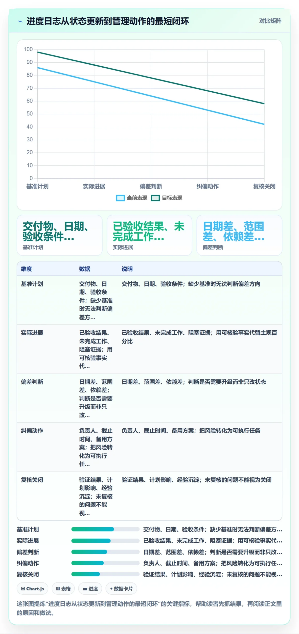 进度跟踪进度日志全流程：企业管理者实操方法与一文讲清