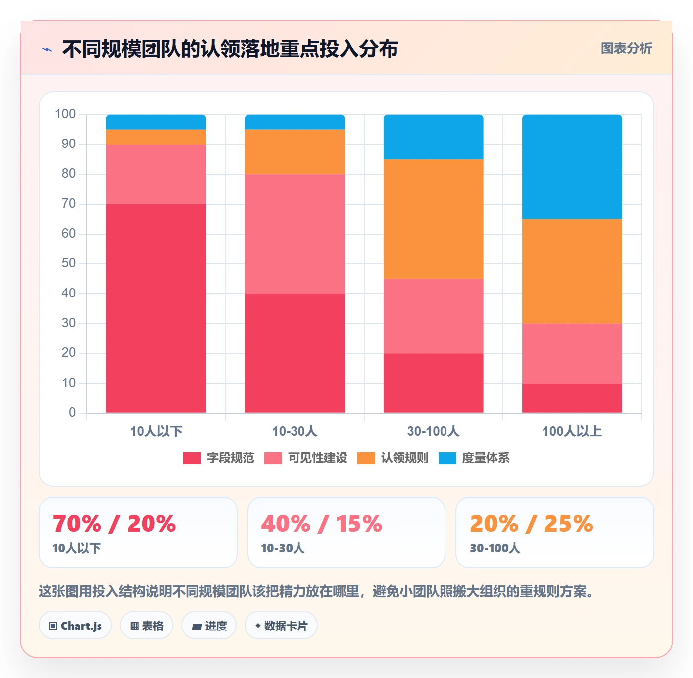认领落地方案：项目经理开展任务分派的效率提升案例解析