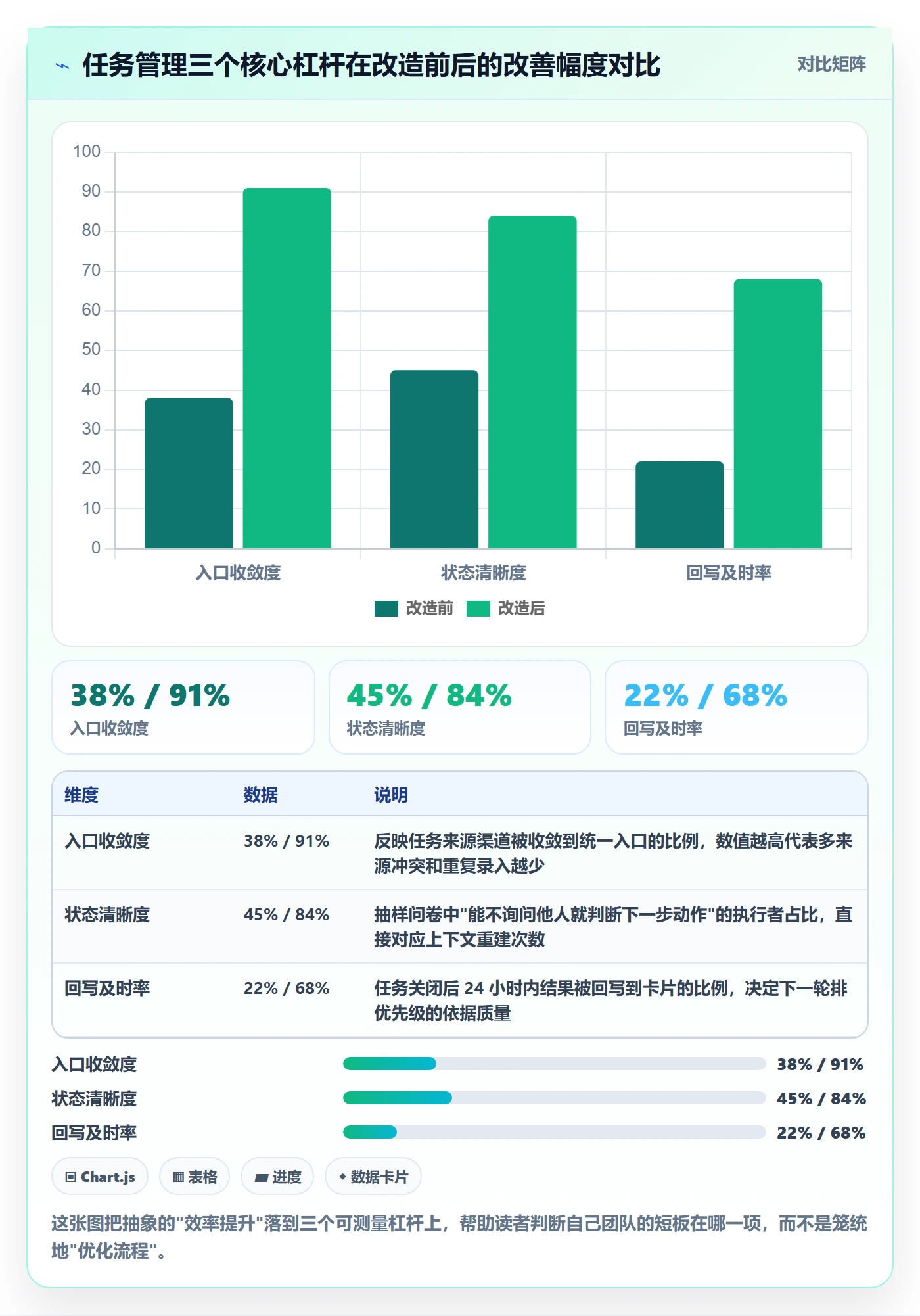 协作人实操方法：产品经理提升任务管理效率的入门指南方法与模板