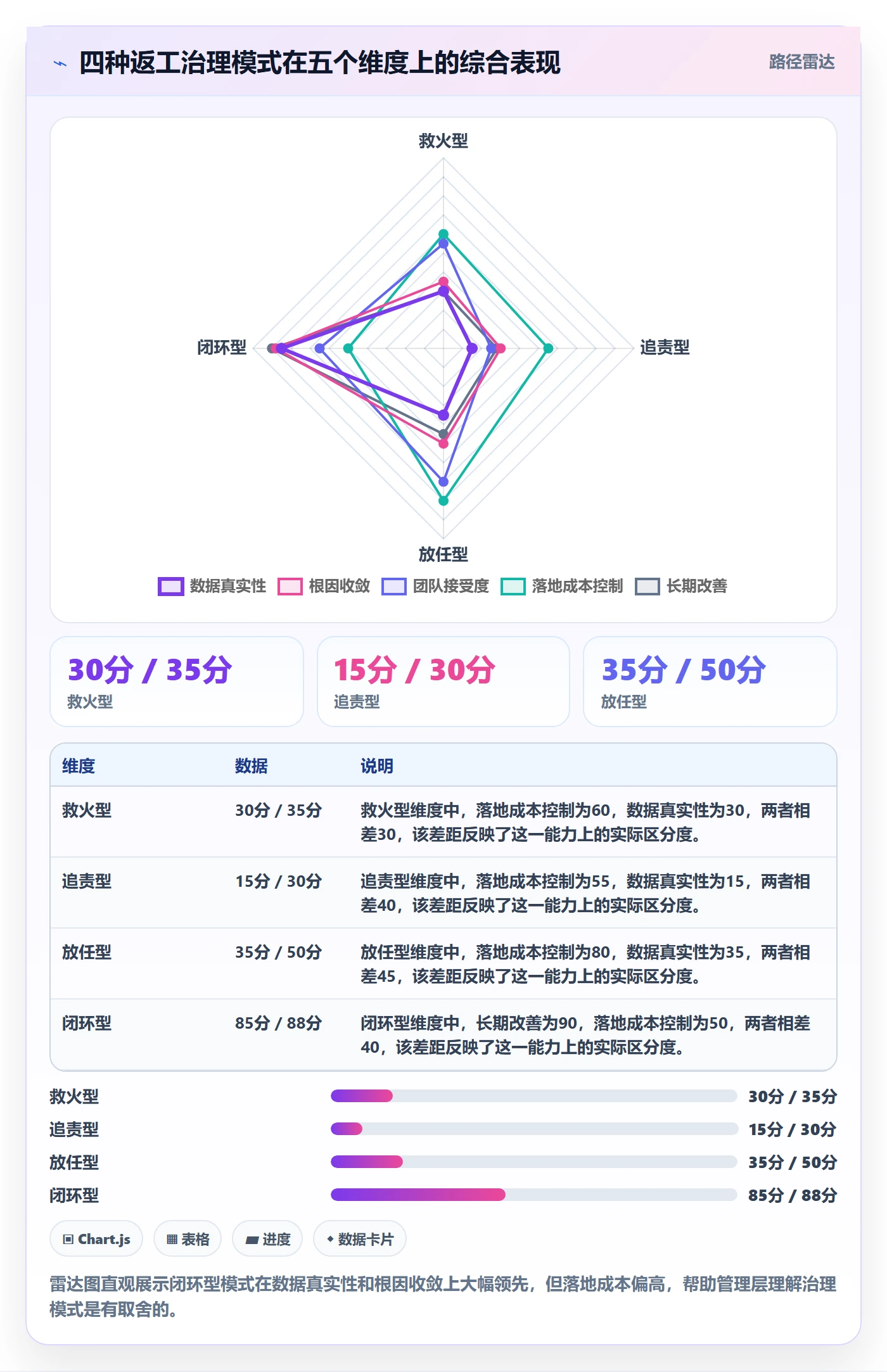 返工流程与规范:管理层任务验收最佳实践关键指标