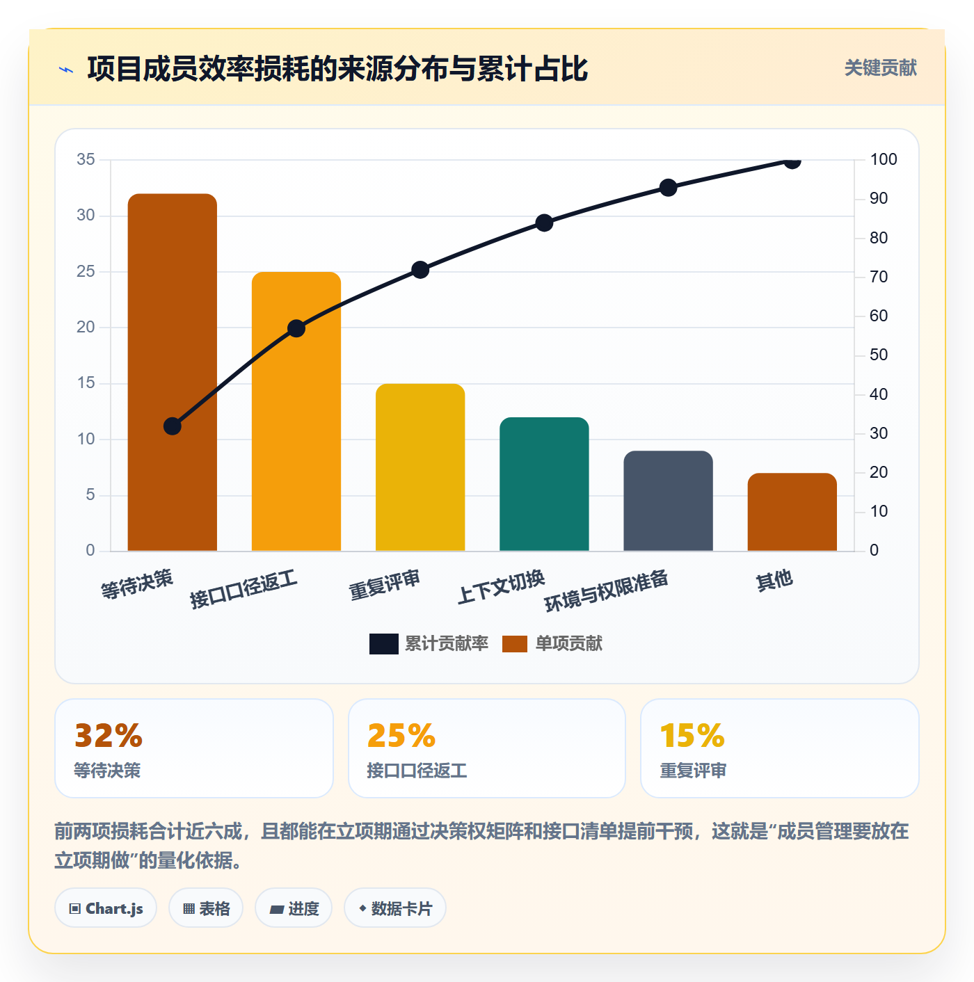 项目立项如何做好项目成员?项目成员效率提升与操作步骤