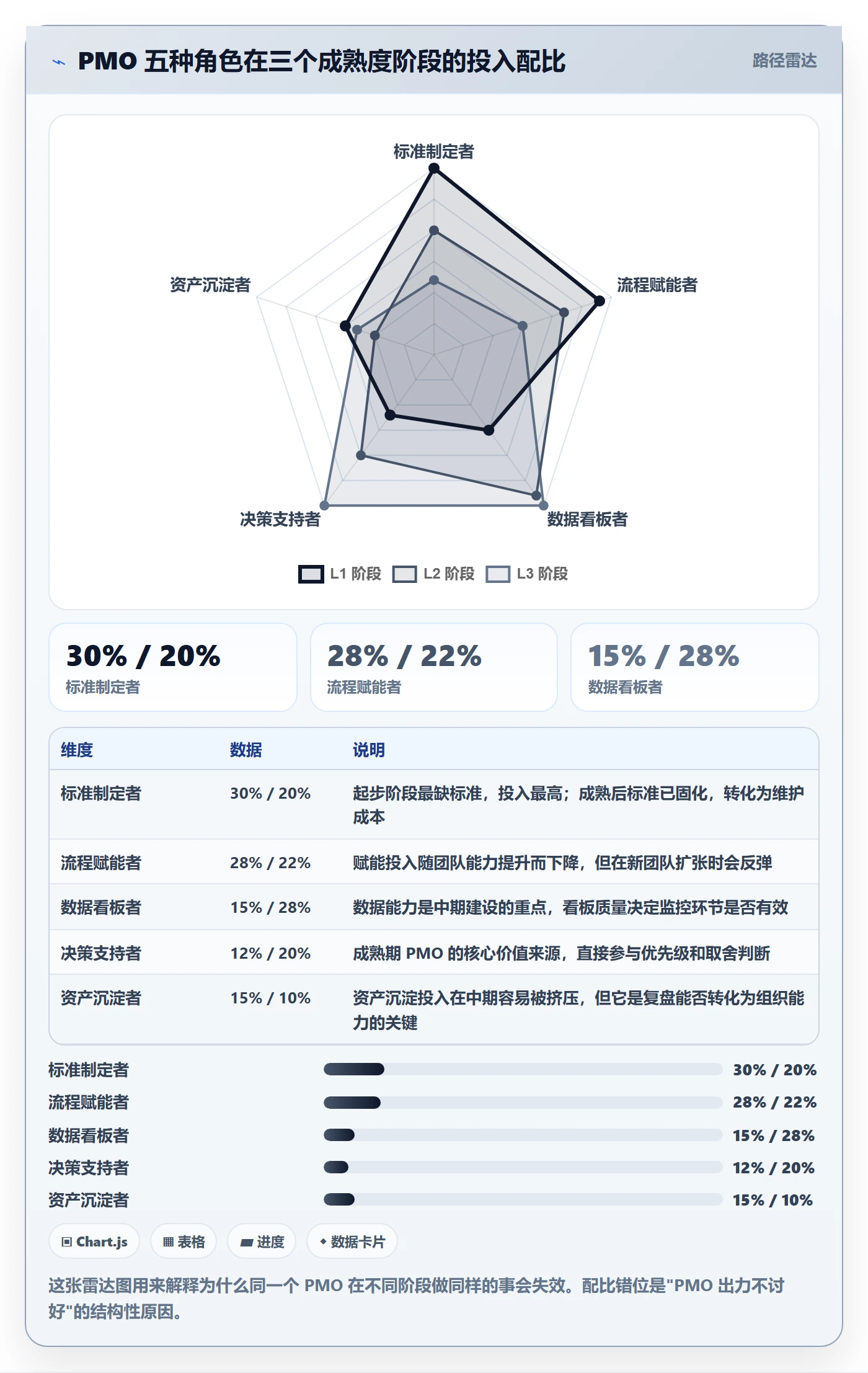 项目目标项目目标全流程:PMO实操方法与一文讲清