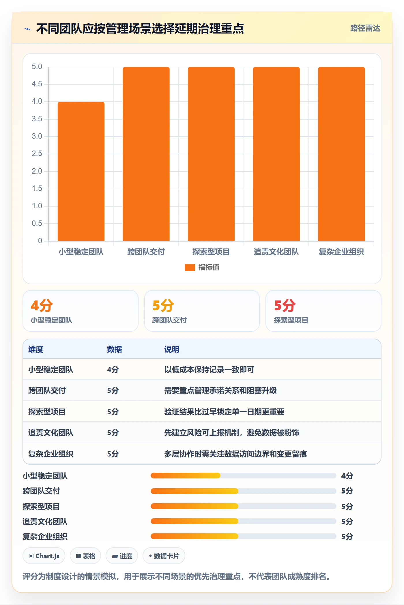 延期天数最佳实践：研发团队延期管理制度设计，常见问题