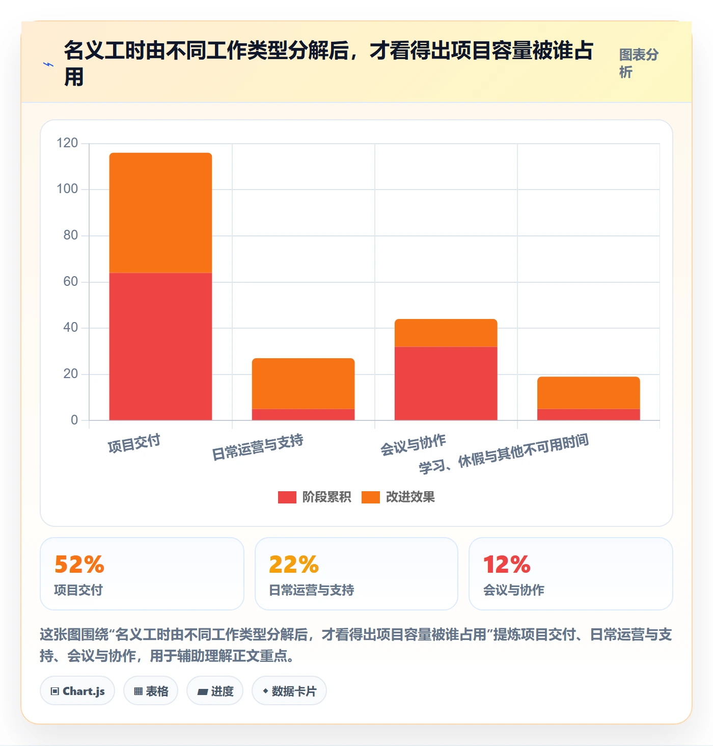 资源最佳实践：管理层资源管理入门指南，常见问题
