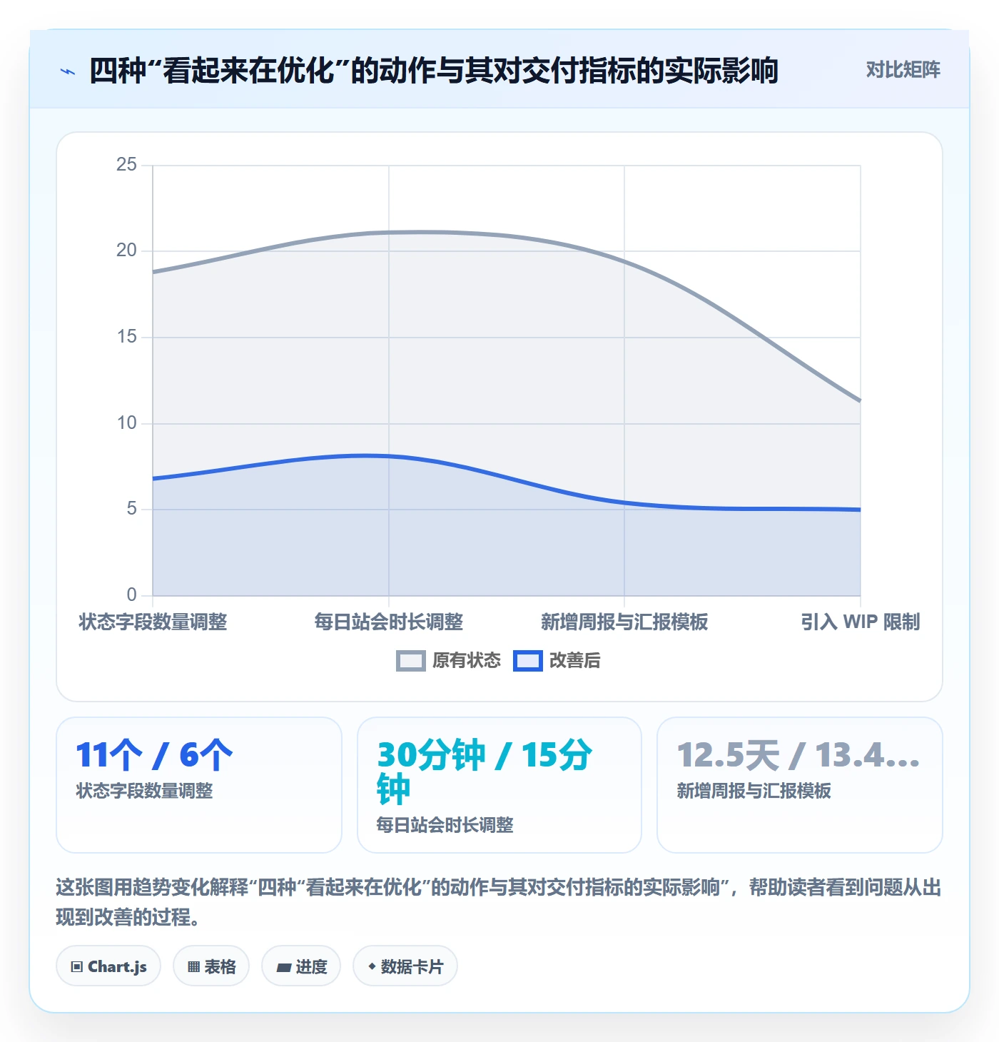 完成实操方法:项目经理提升任务执行效率的流程优化方法与模板