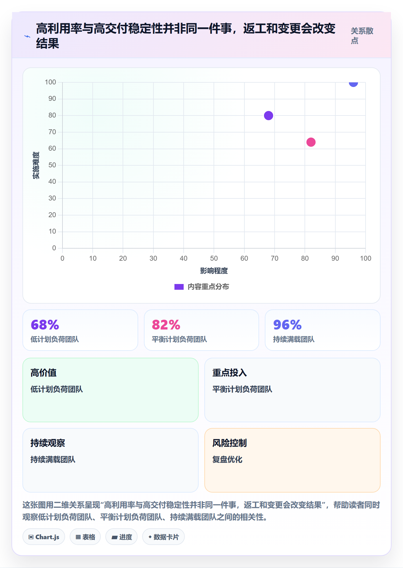 人员怎么做?实施团队数据分析:资源管理从0到1
