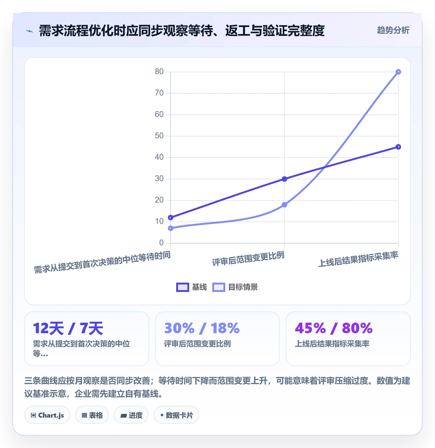 需求评审最佳实践:企业管理者需求管理落地方案,常见问题