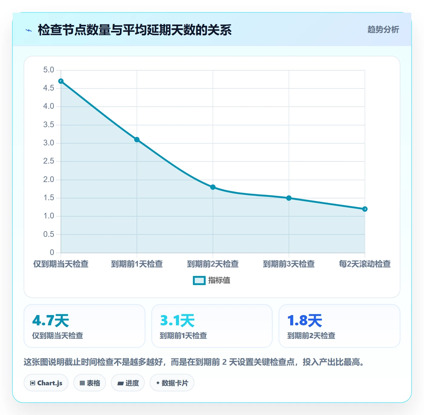 截止时间实操方法:项目成员提升任务属性效率的落地方案方法与模板