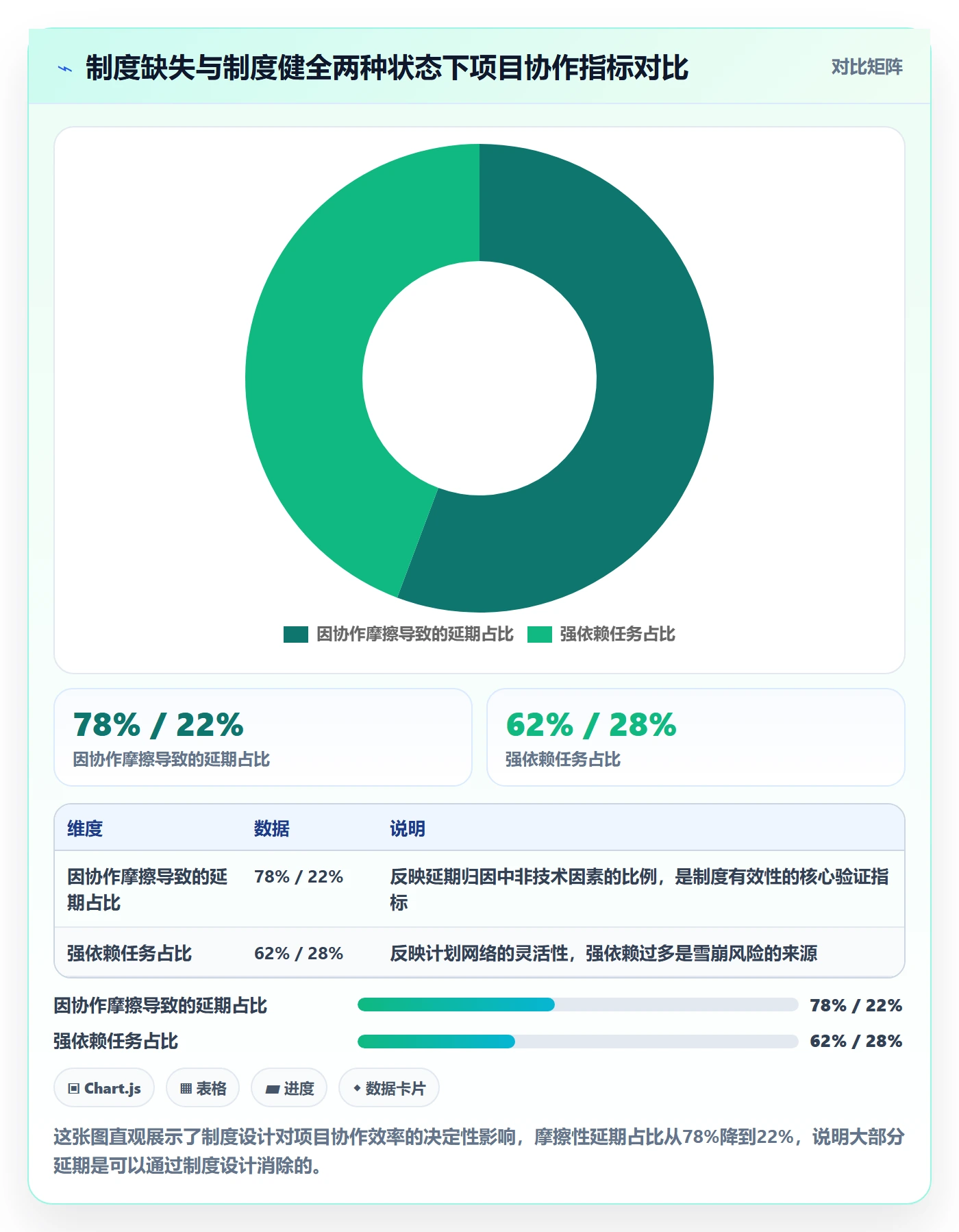 任务依赖前置任务教程:项目成员制度设计,避坑指南