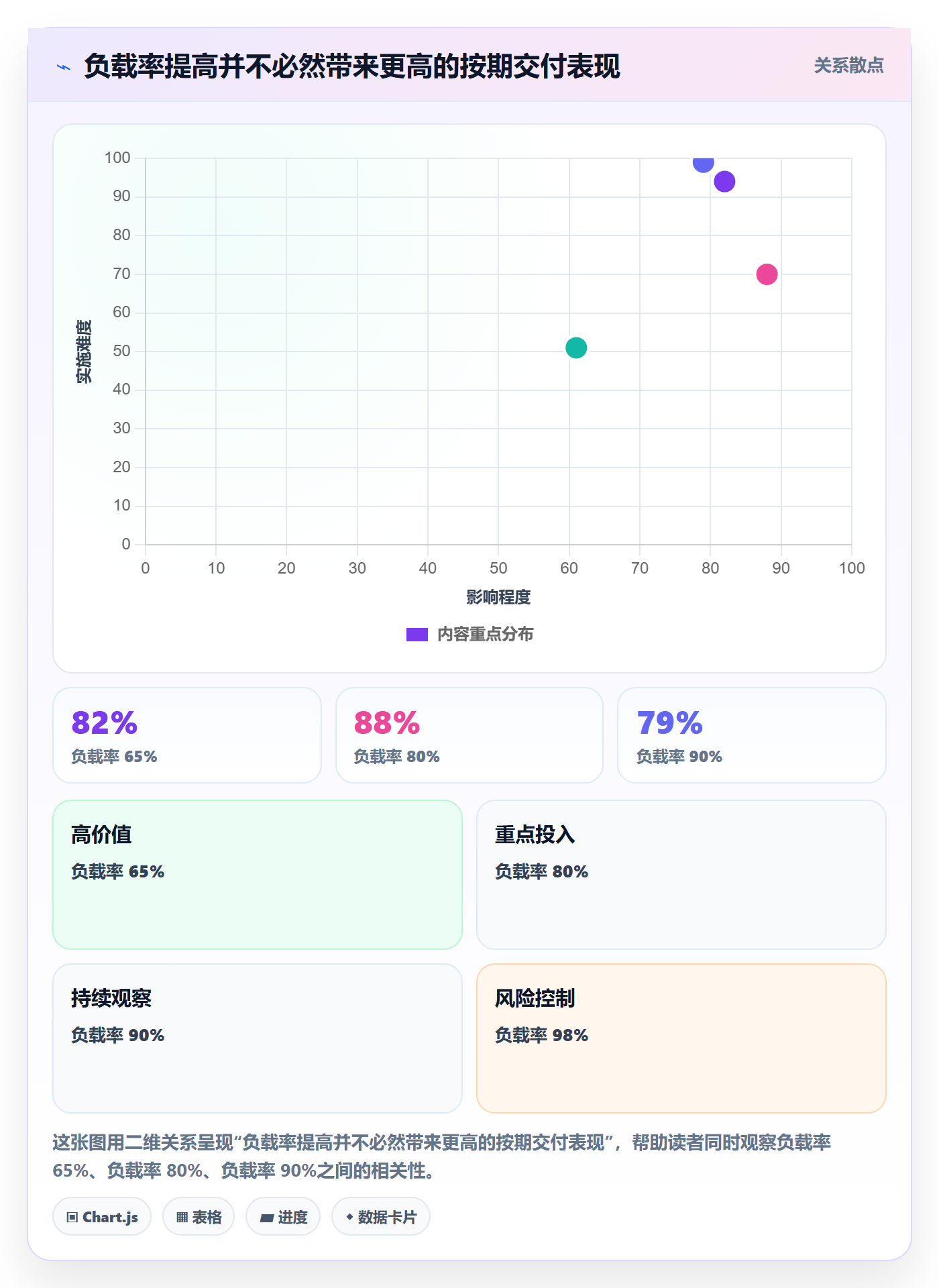 空闲资源管理指南:PMO如何做好资源负载,风险控制全流程
