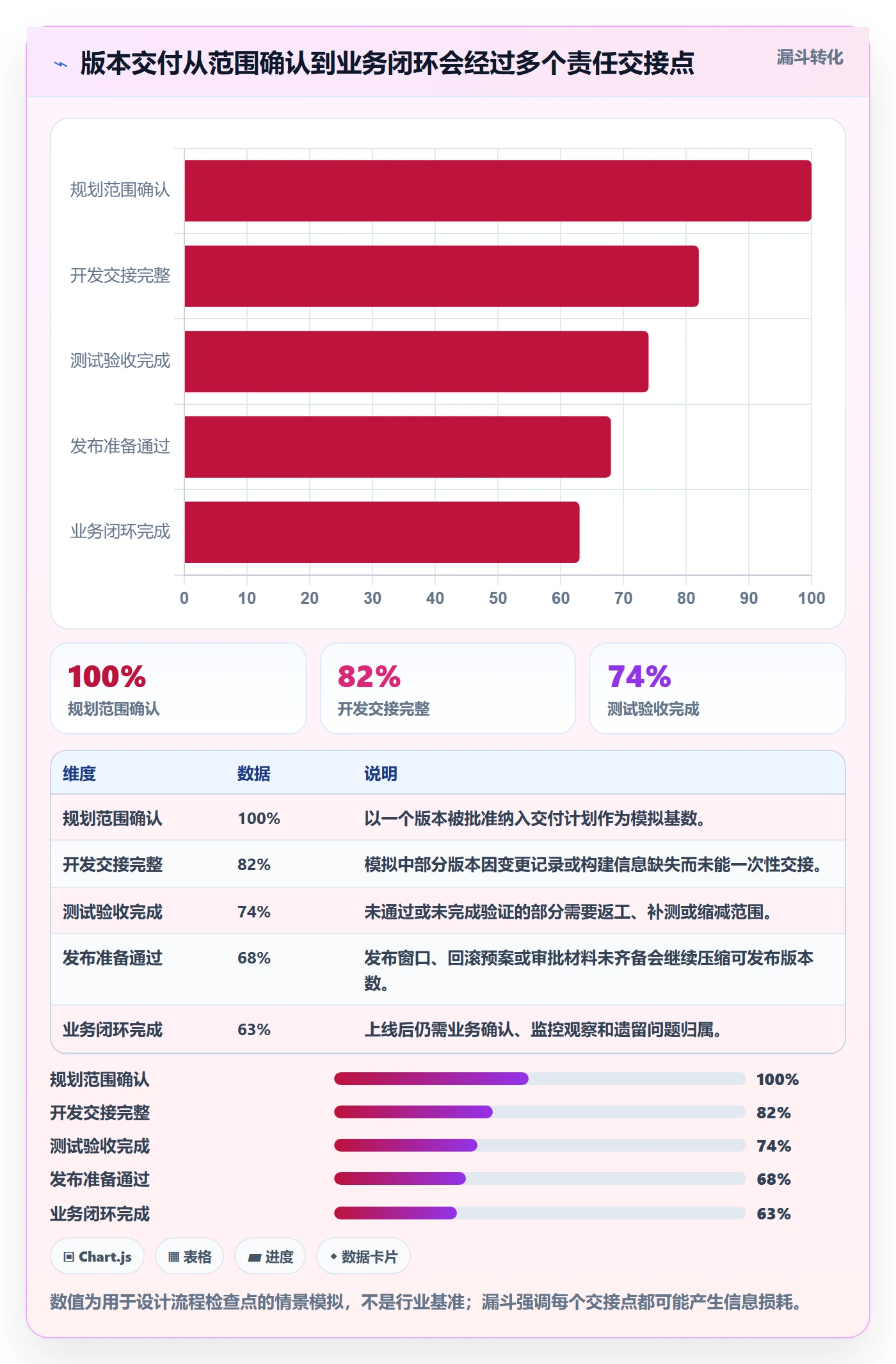 版本状态怎么做?跨部门团队落地方案:版本管理从0到1