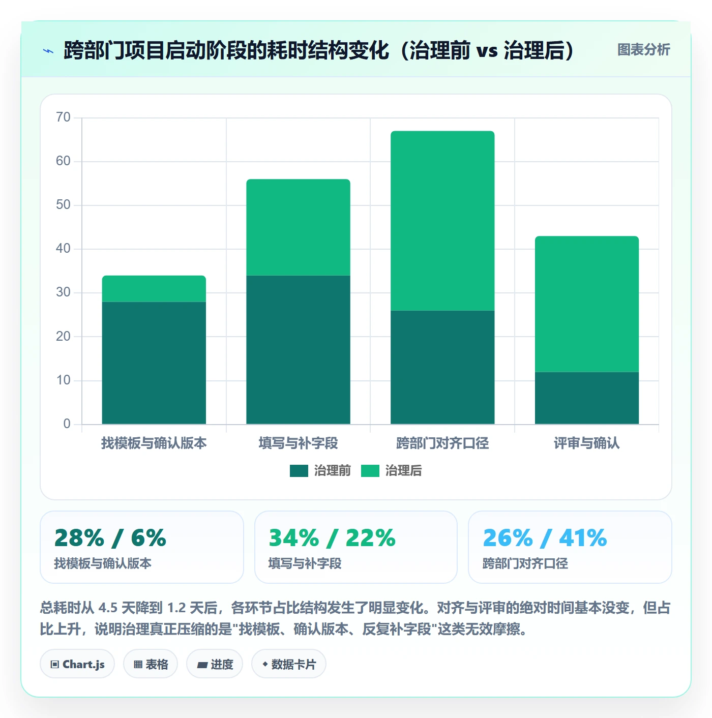 模板流程管理方法大全:跨部门团队项目模板流程优化落地清单