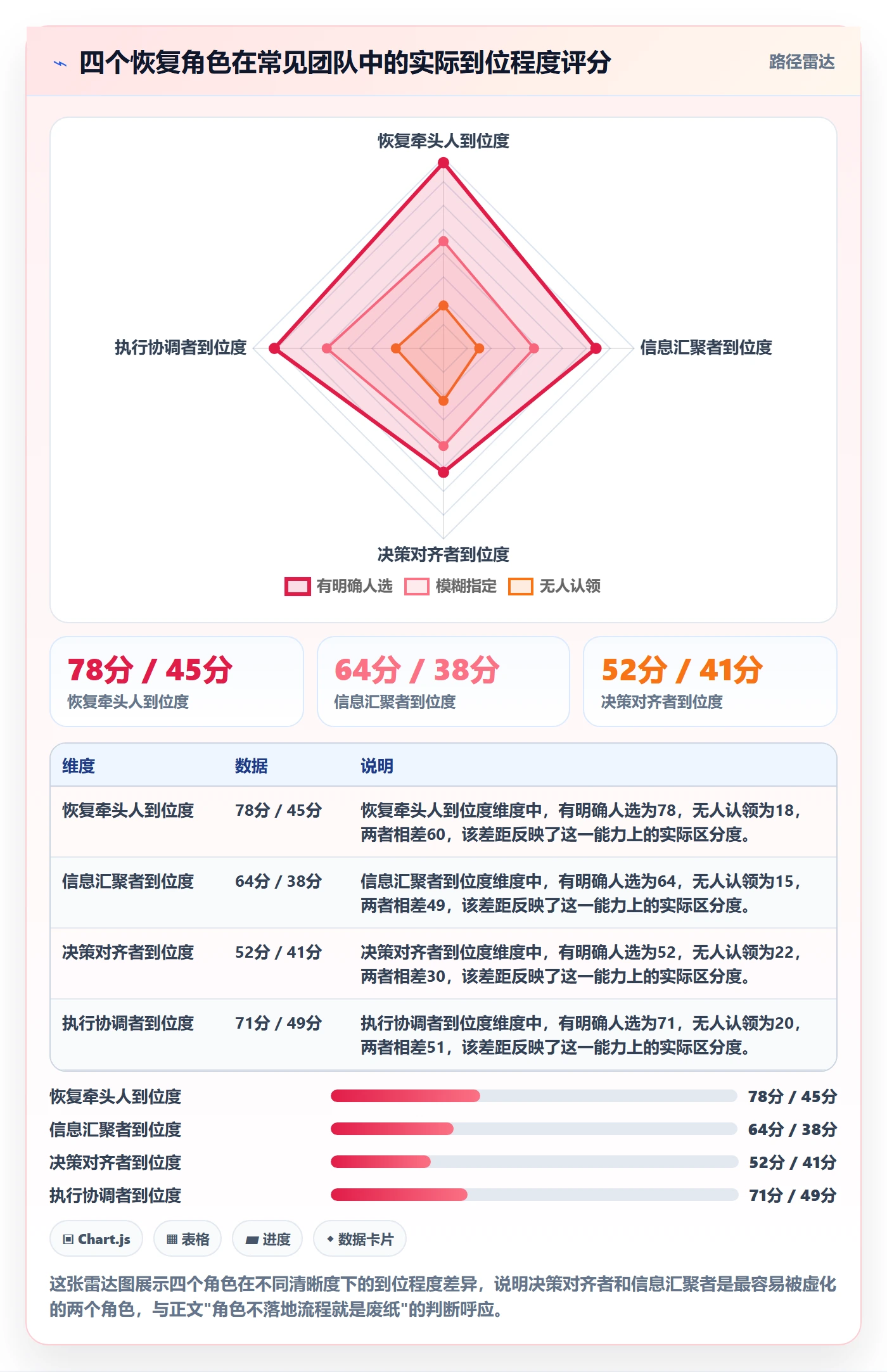 任务执行恢复全流程:跨部门团队实操方法与一文讲清