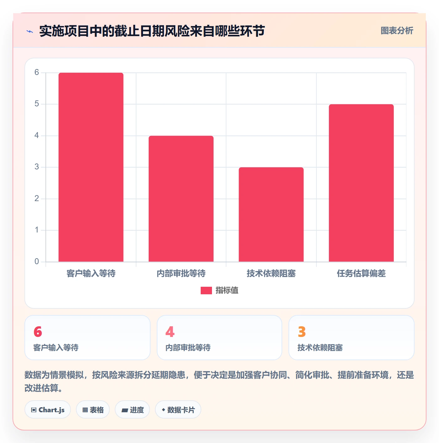 截止日期流程与规范:实施团队日历视图效率提升关键指标