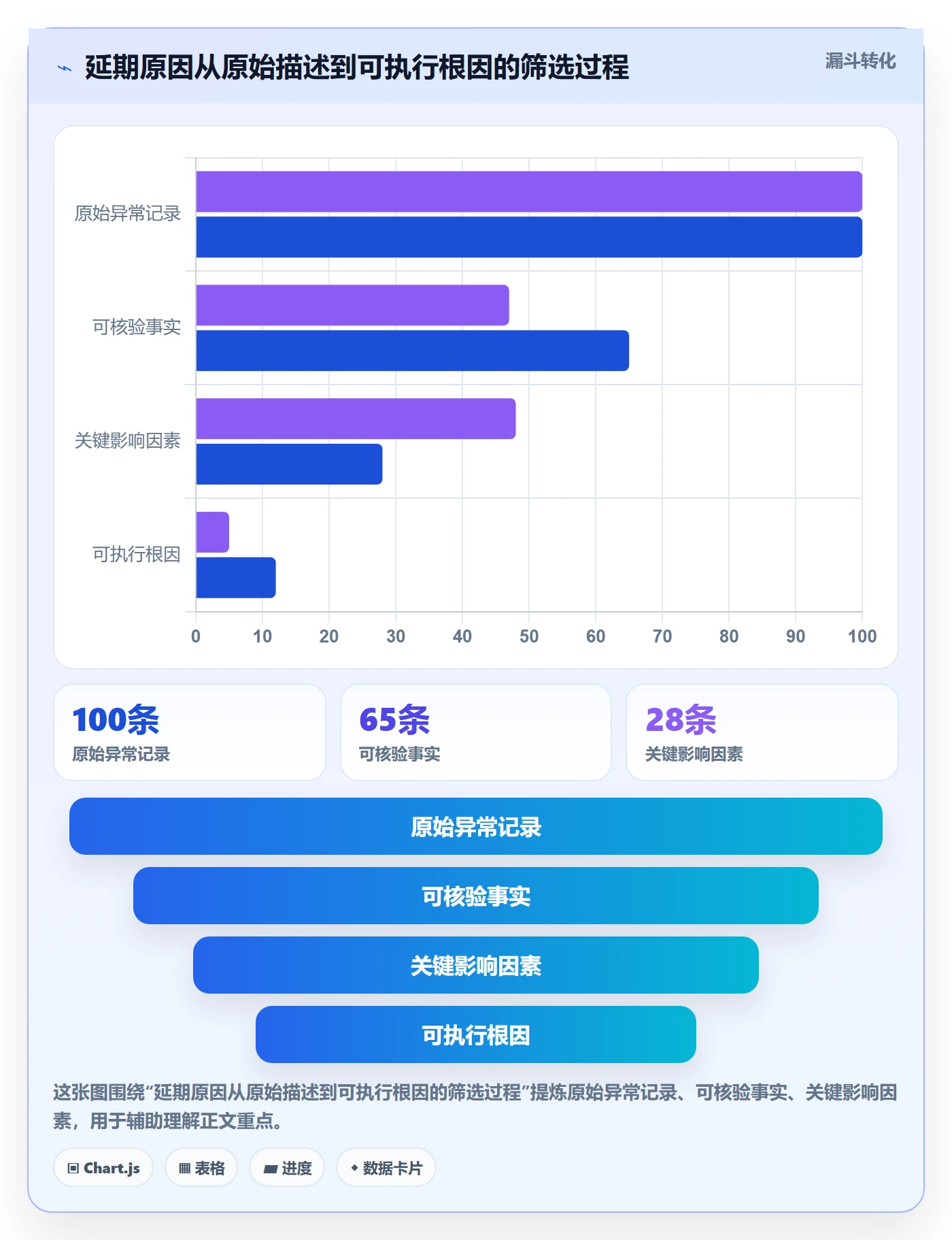 延期原因管理指南：实施团队如何做好延期管理，最佳实践全流程