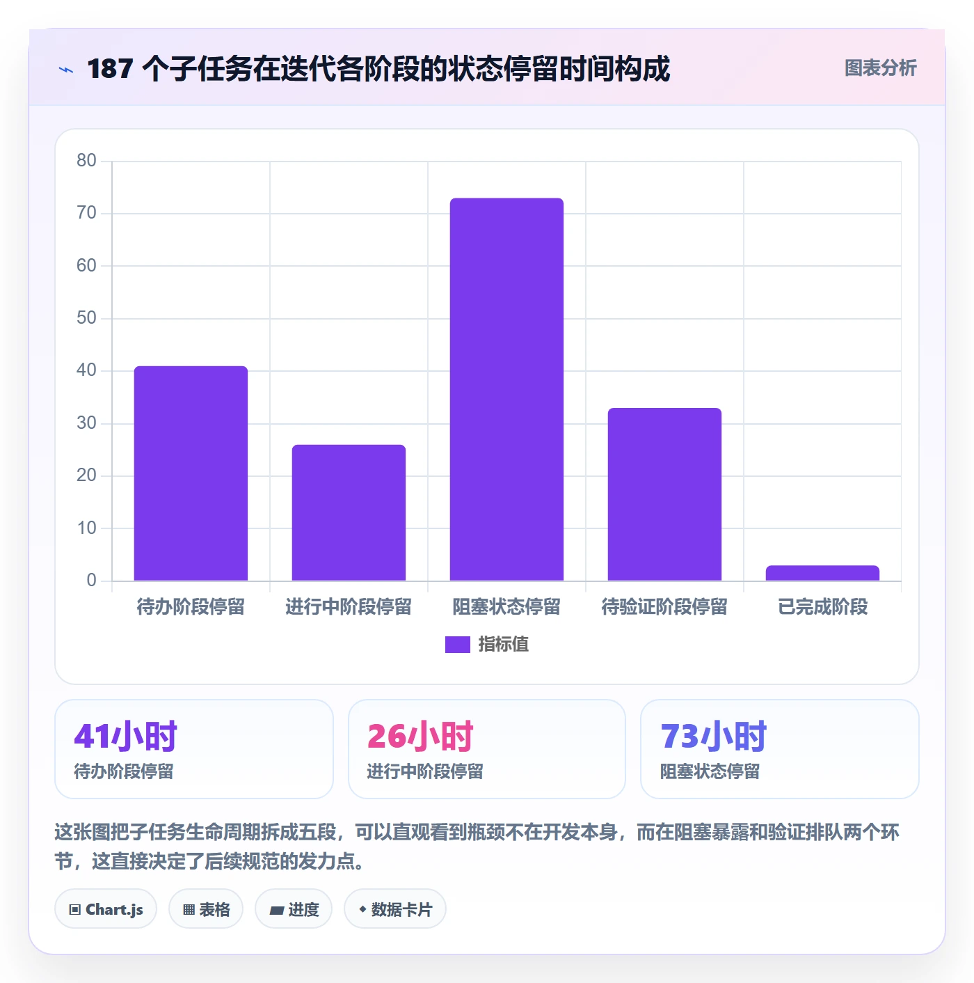 子任务流程与规范：研发团队任务管理流程优化关键指标