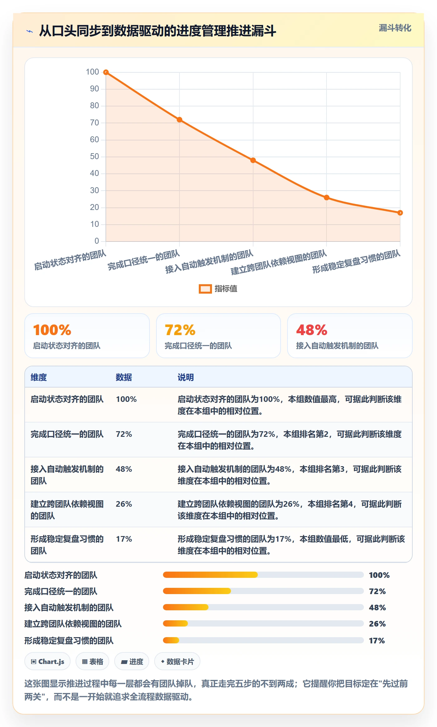 进度更新怎么做?研发团队最佳实践:进度管理从0到1