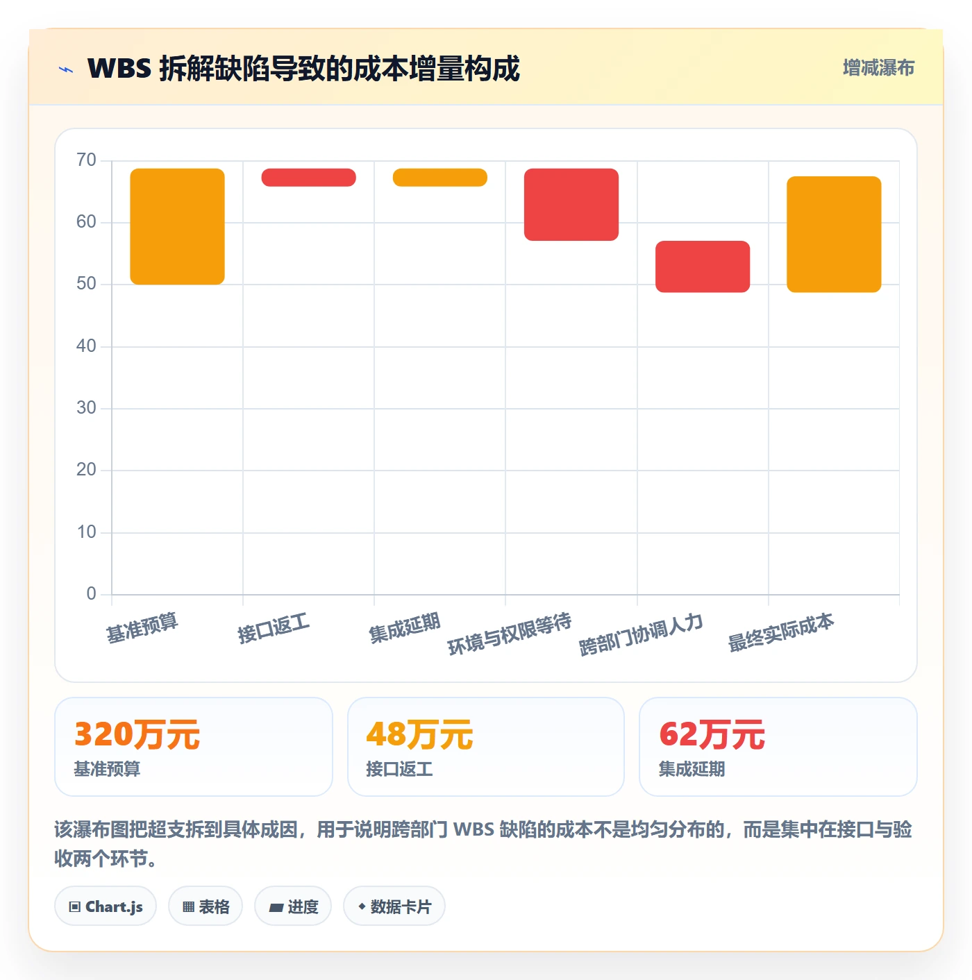 项目范围WBS教程：跨部门团队协同管理，避坑指南
