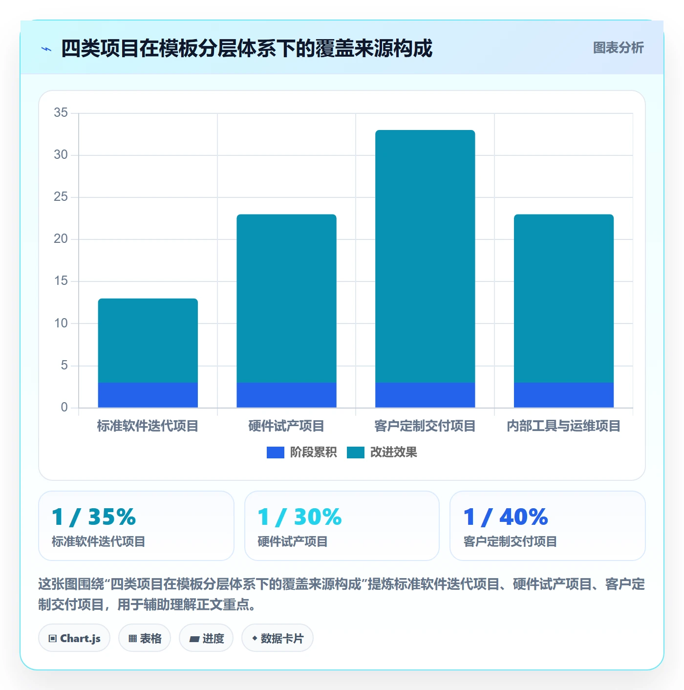 模板复用管理指南：企业管理者如何做好项目模板，制度设计全流程
