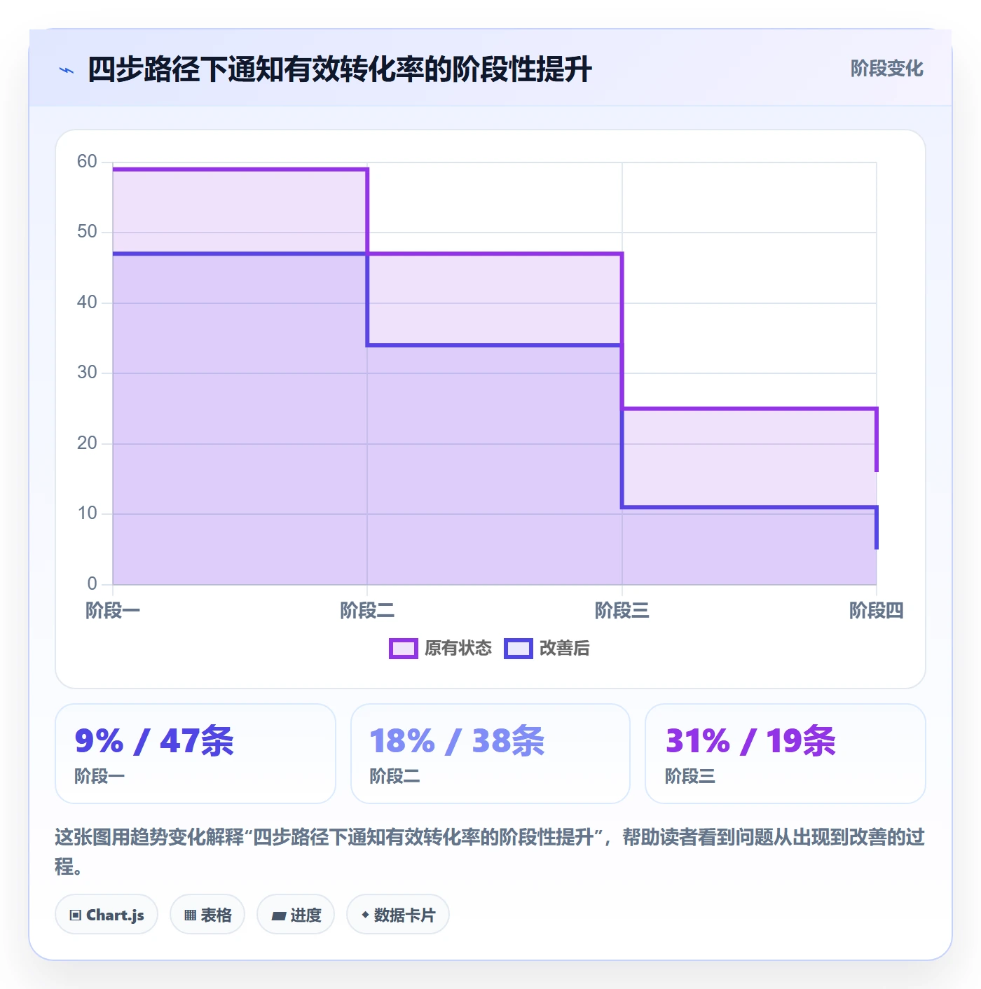 消息通知怎么做？管理层落地方案：任务提醒从0到1