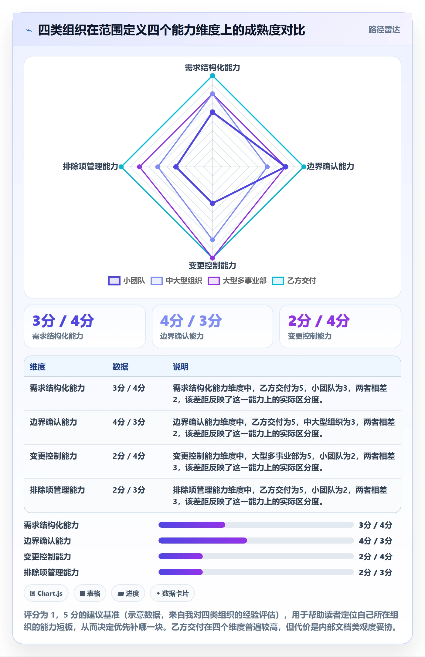 范围定义怎么做?PMO流程优化:项目范围从0到1