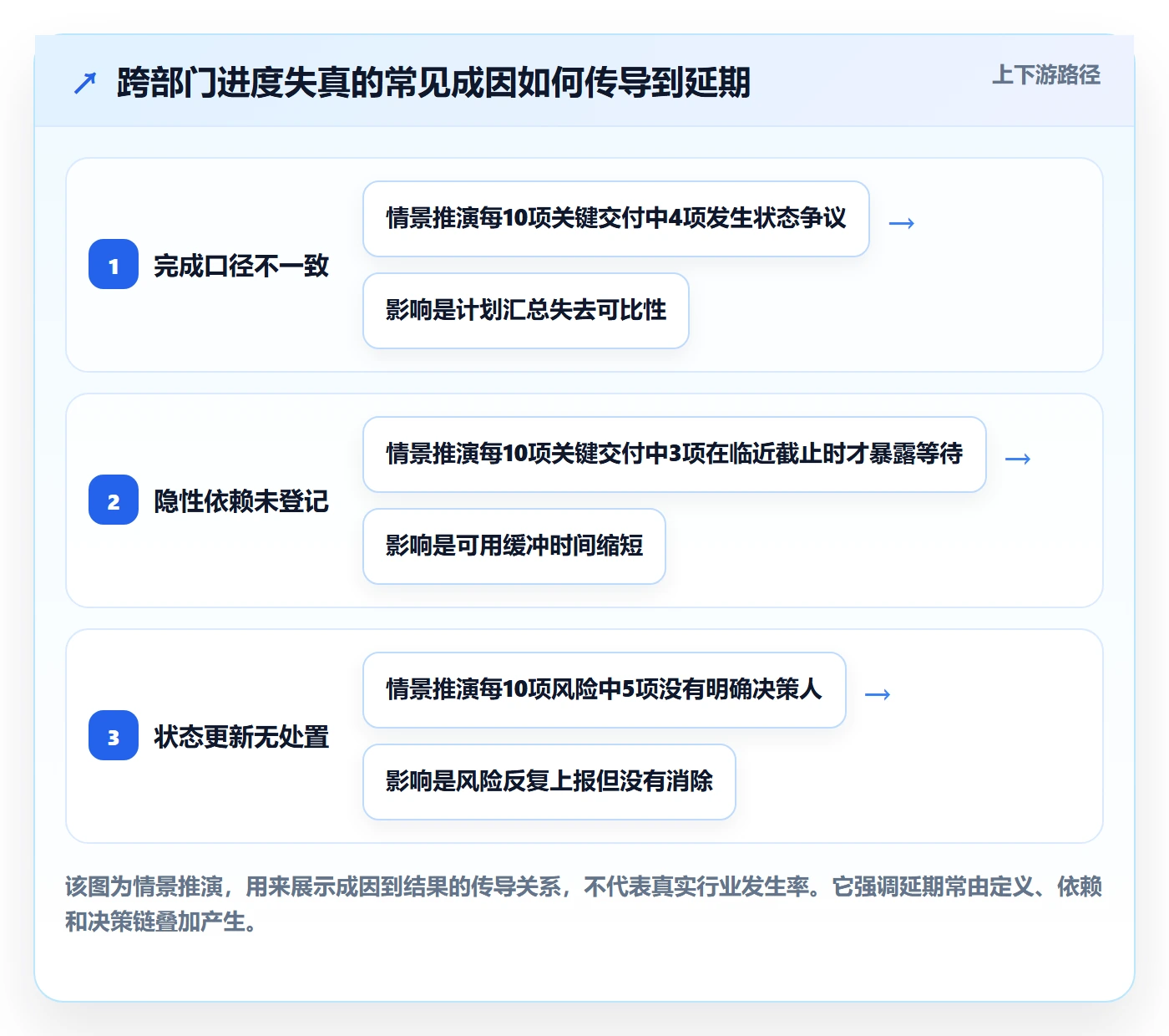 跟踪怎么做?跨部门团队落地方案:进度跟踪从0到1