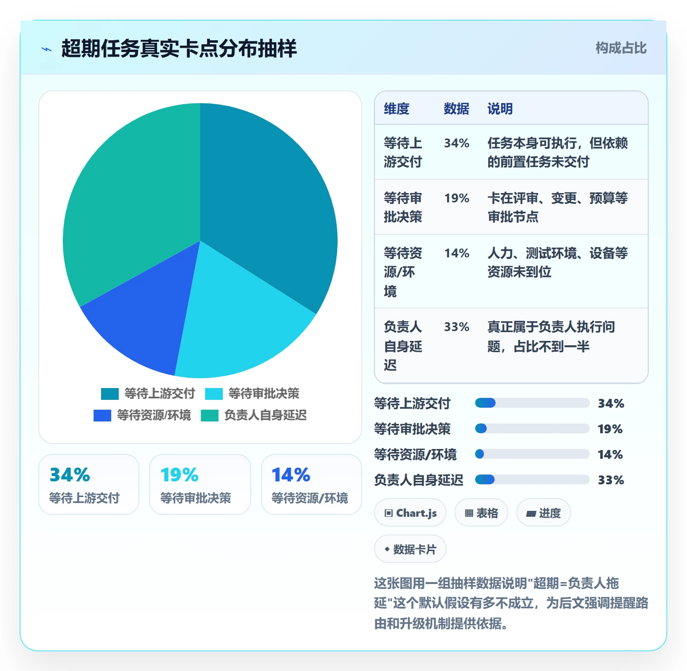 超期提醒管理指南:企业管理者如何做好任务提醒,落地方案全流程