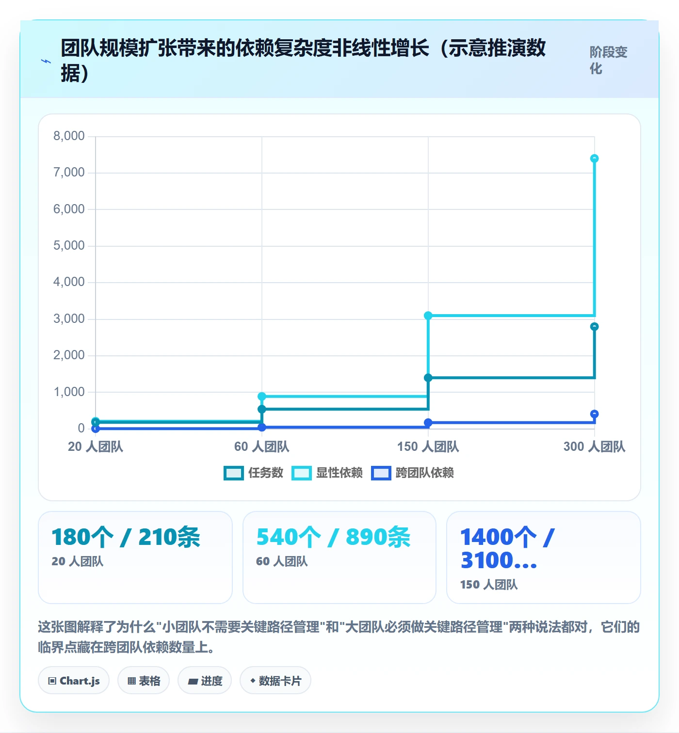 关键路径管理指南:企业管理者如何做好任务依赖,入门指南全流程