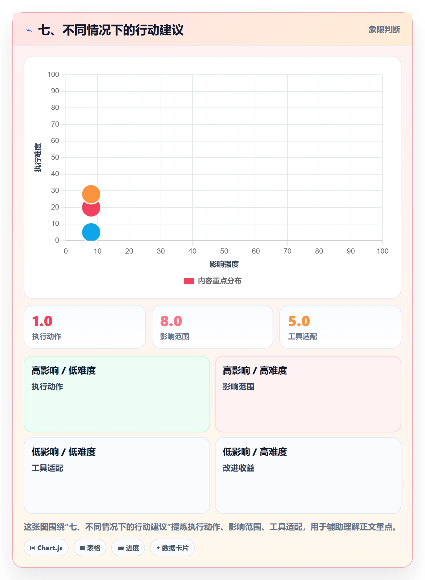 七、不同情况下的行动建议