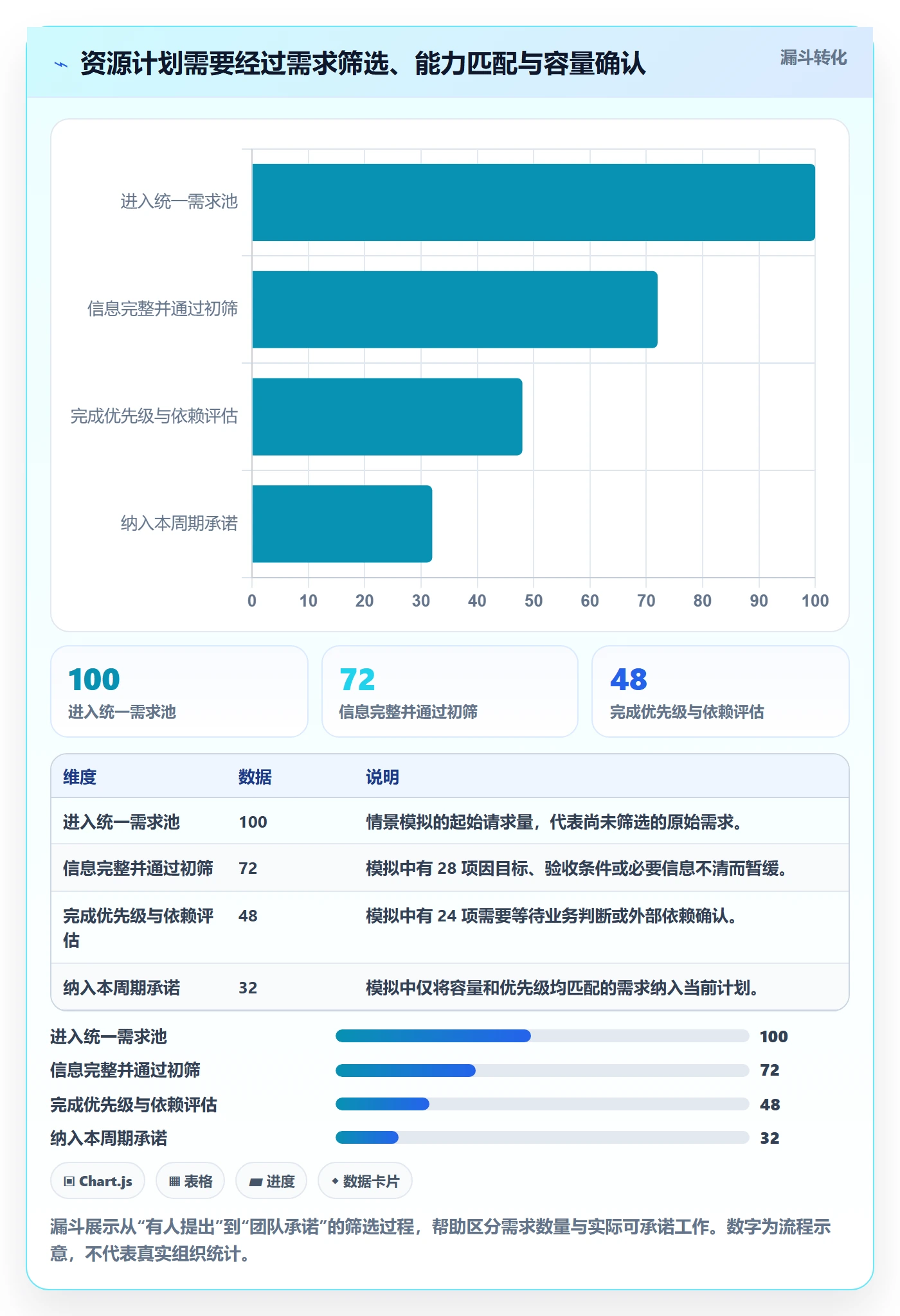 资源负载工作负载全流程：项目成员效率提升与一文讲清