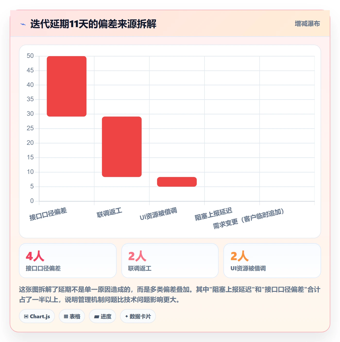 进度管理如何做好进度偏差?产品经理实操方法与操作步骤
