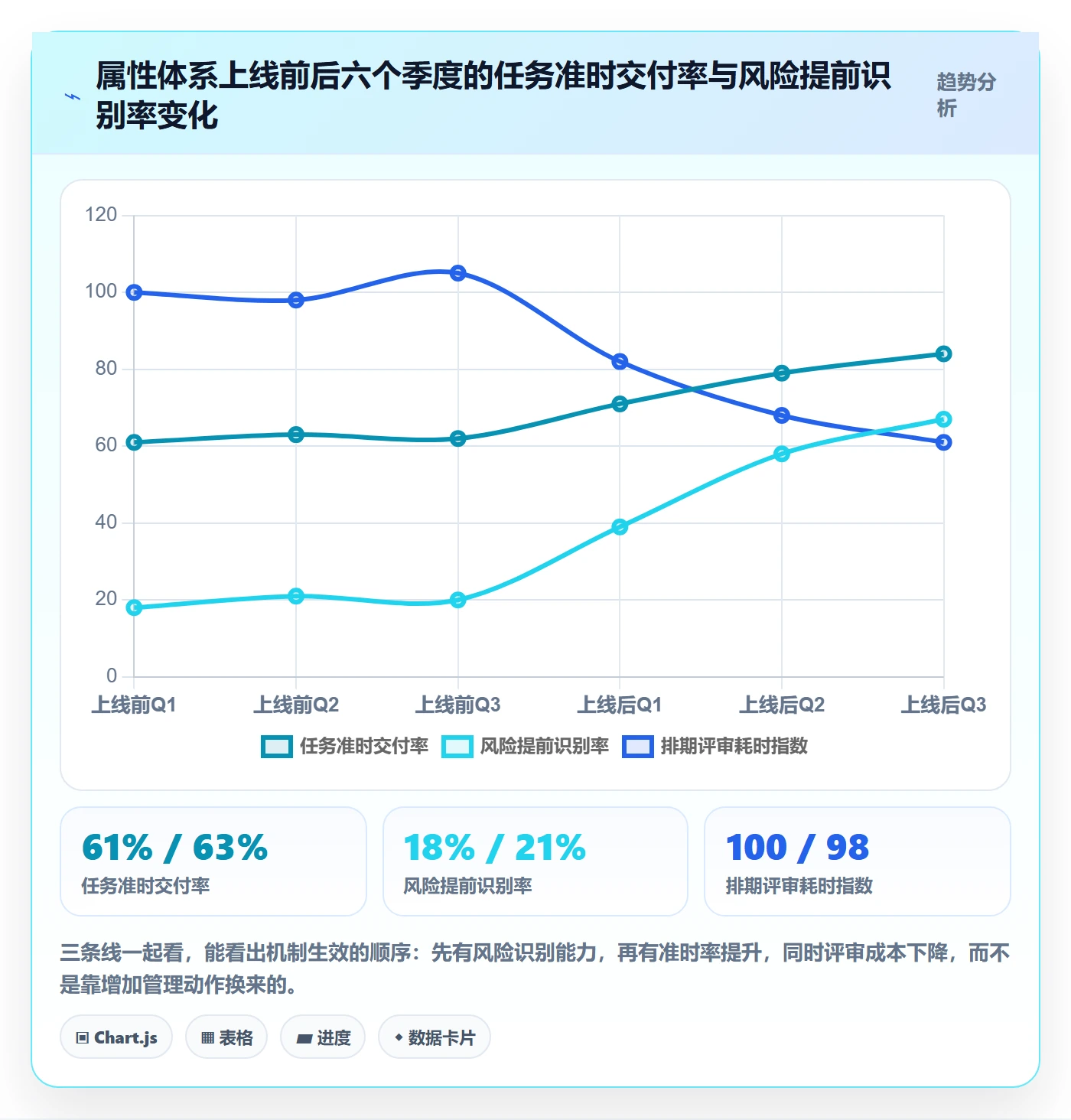 截止时间实操方法:项目负责人提升任务属性效率的实操方法方法与模板