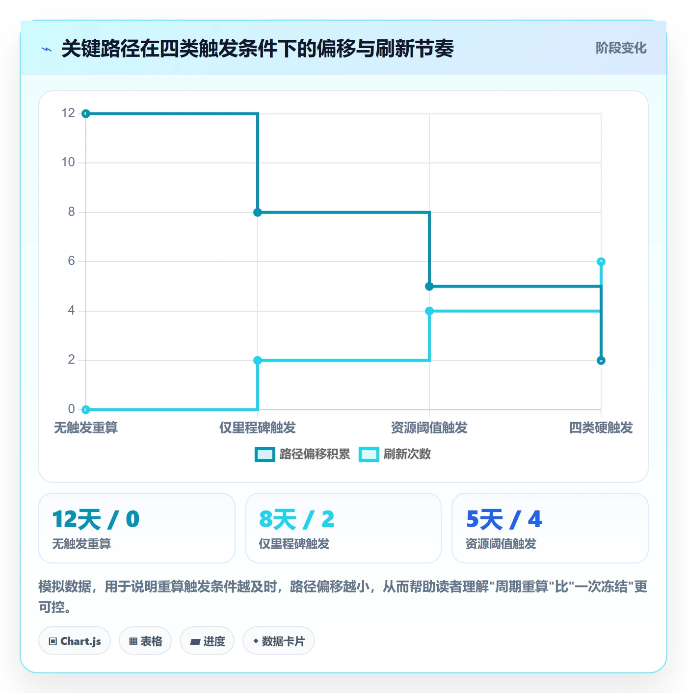 关键路径最佳实践:项目负责人任务依赖制度设计,常见问题