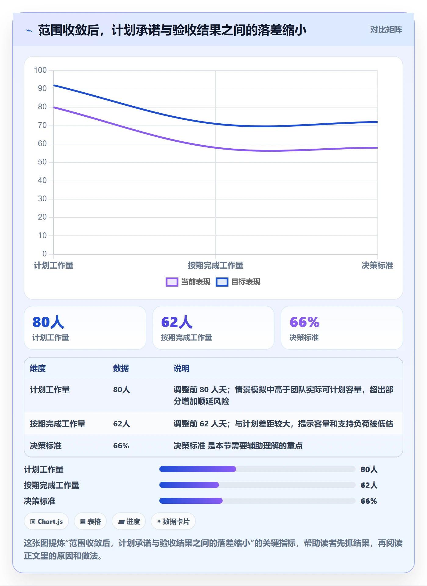 迭代管理迭代任务教程：研发团队入门指南，避坑指南