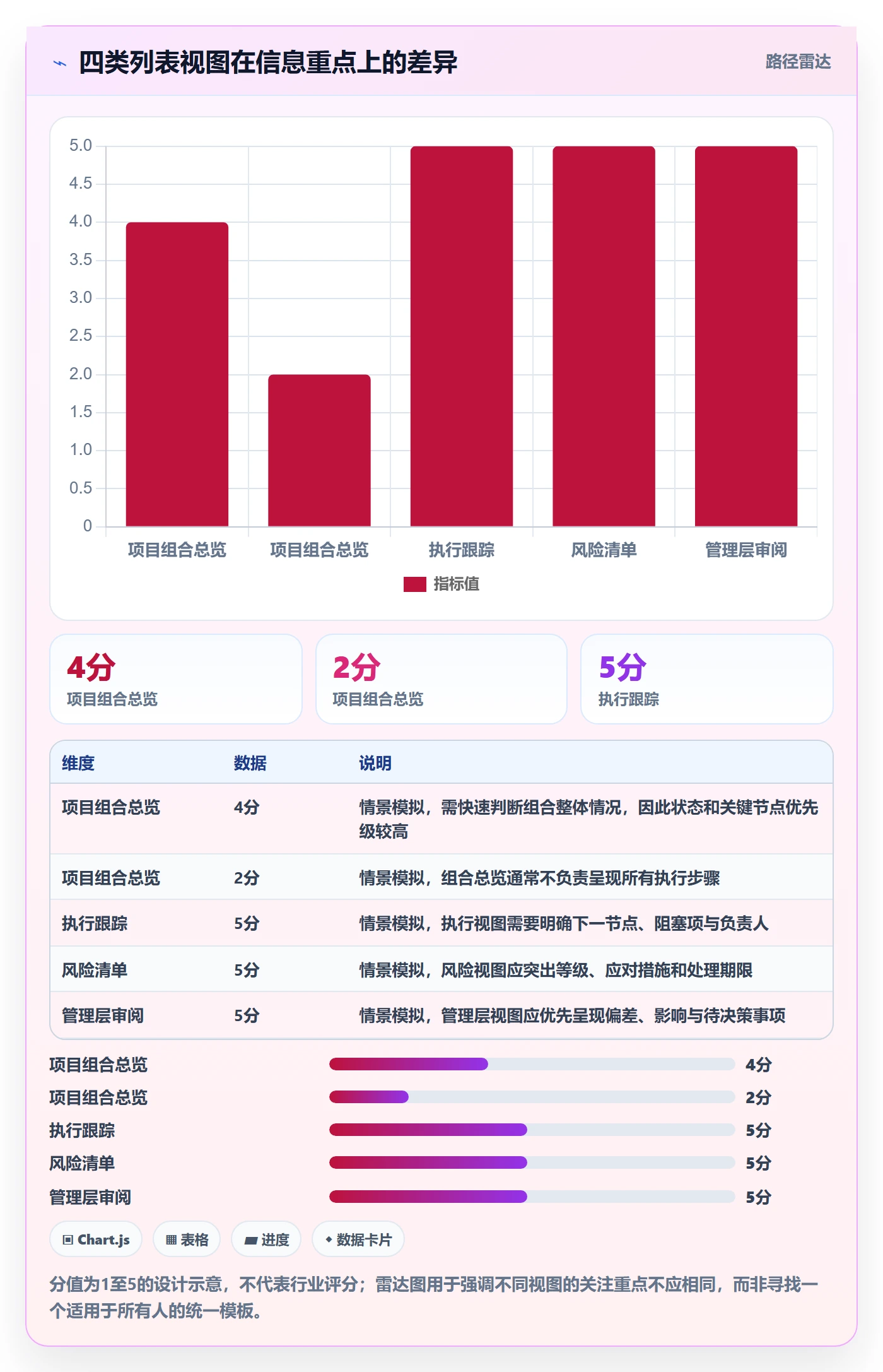 自定义列管理指南：PMO如何做好列表视图，最佳实践全流程