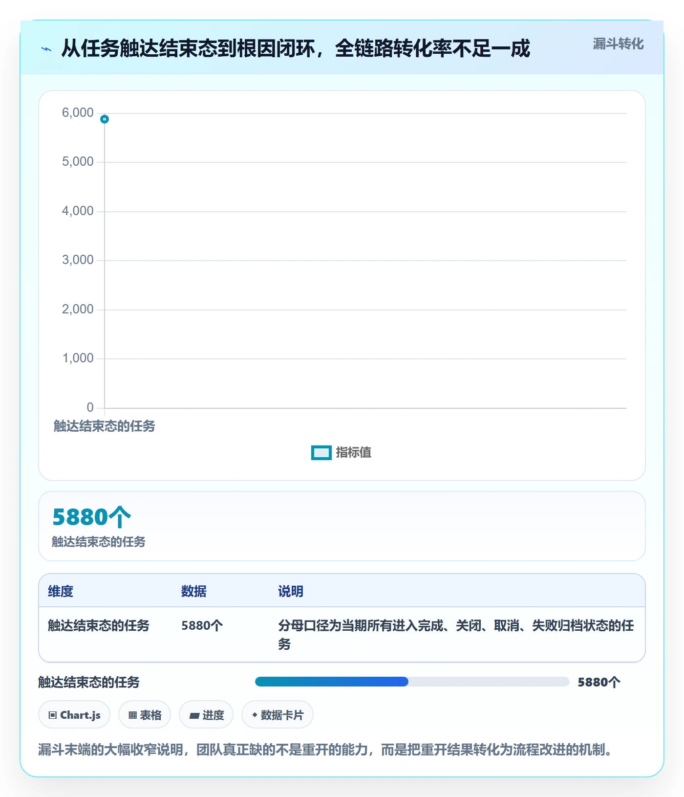 任务执行如何做好重开?管理层数据分析与操作步骤